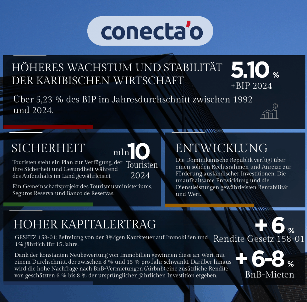 Perche_investireRD_Pagina_2_aleman