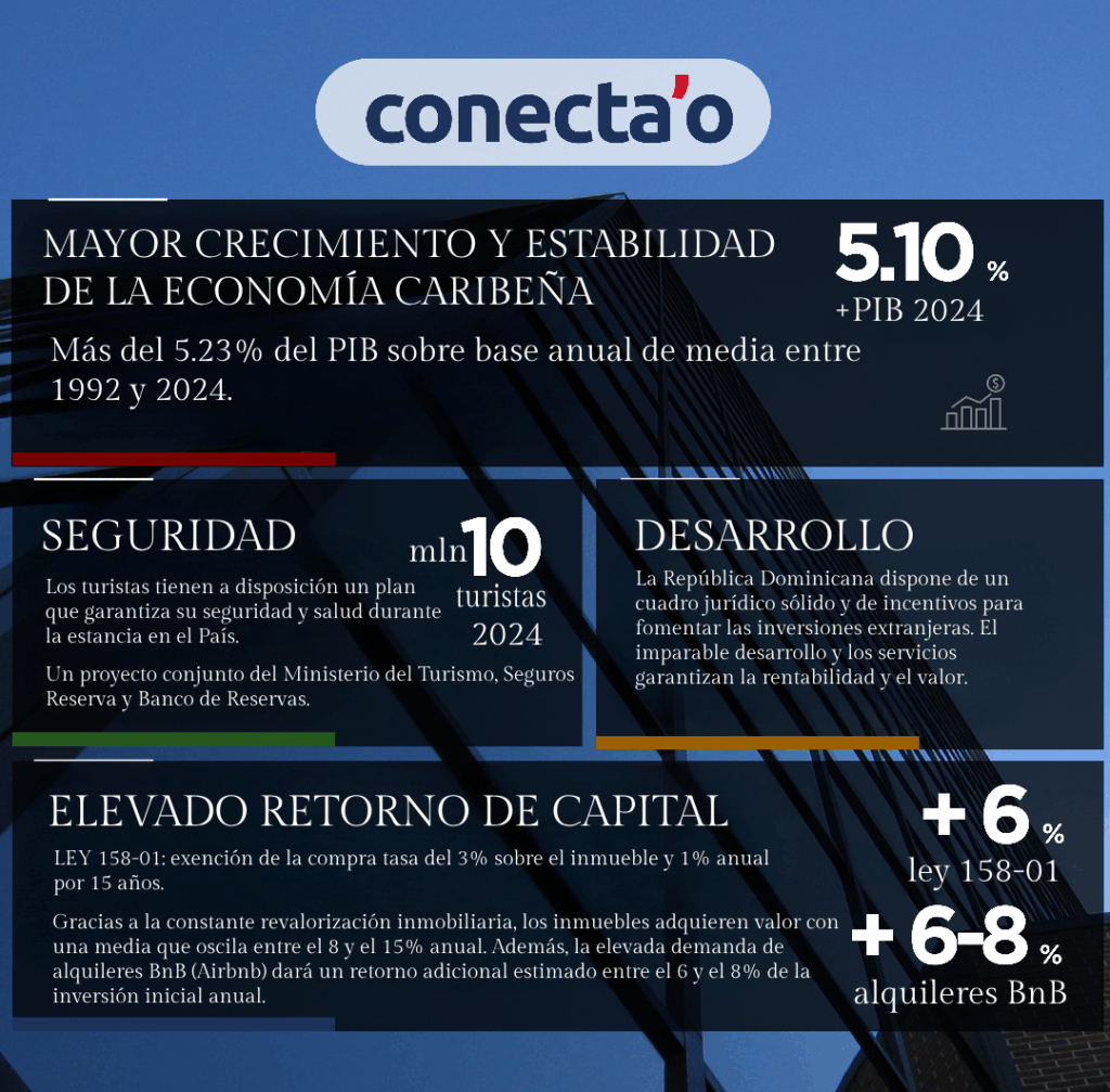 Perche_investireRD_Pagina_2_español