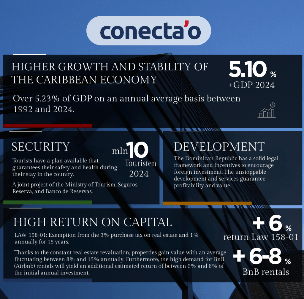 Perche_investireRD_Pagina_2_ingles