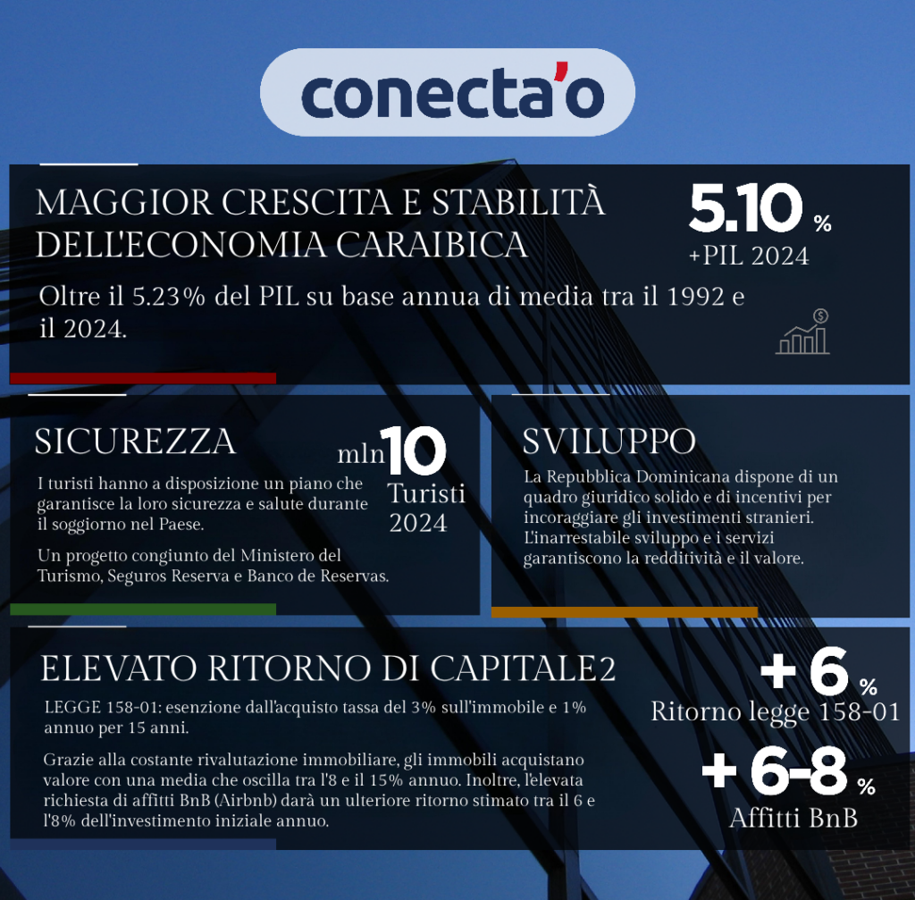 Perche_investireRD_Pagina_2_italiano