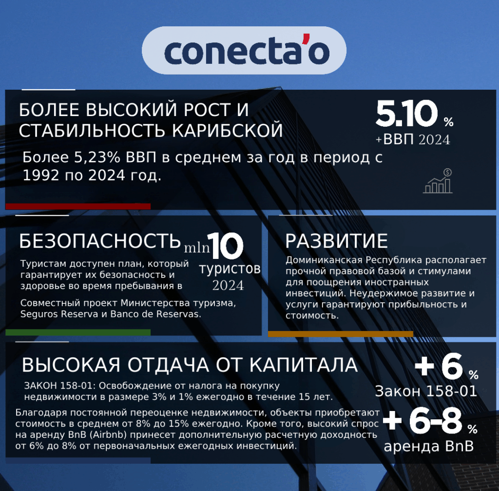 Perche_investireRD_Pagina_2_ruso